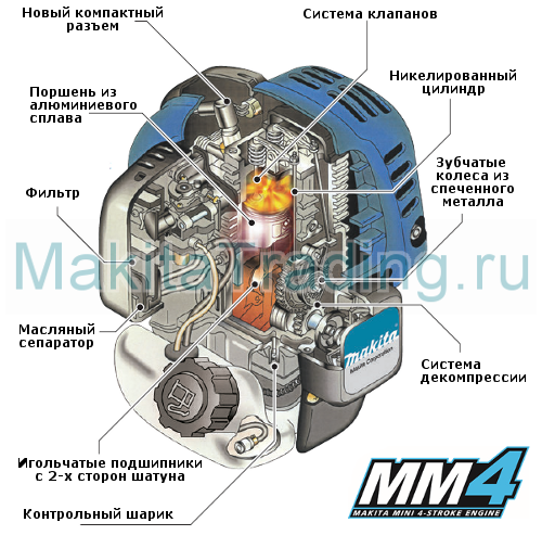 четырехтактный двигатель makita
